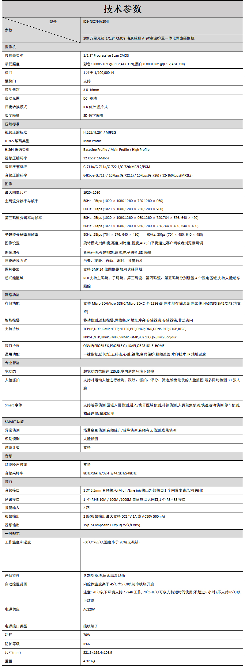 iDS-NXCN4A204I产品参数