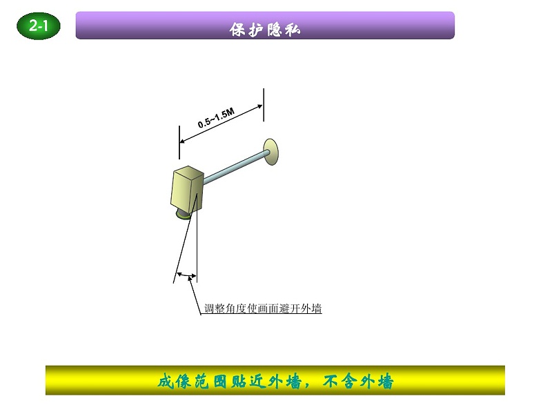 高空抛物解决方案布置图