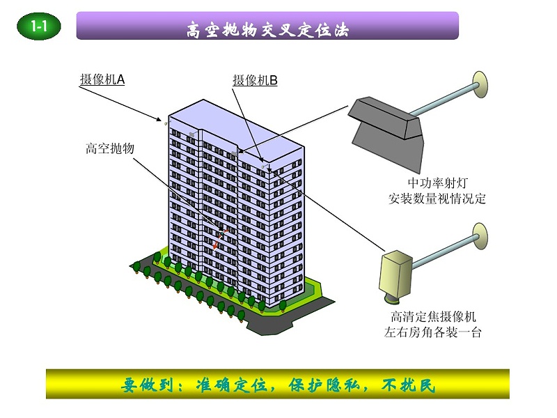 高空抛物解决方案