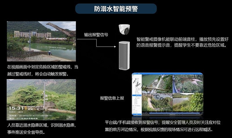 AI智能视频监控语音提醒应用效果