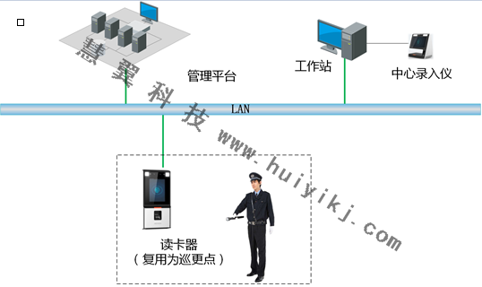 小区人脸巡更系统组成