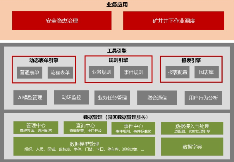 煤矿视频监控系统作用