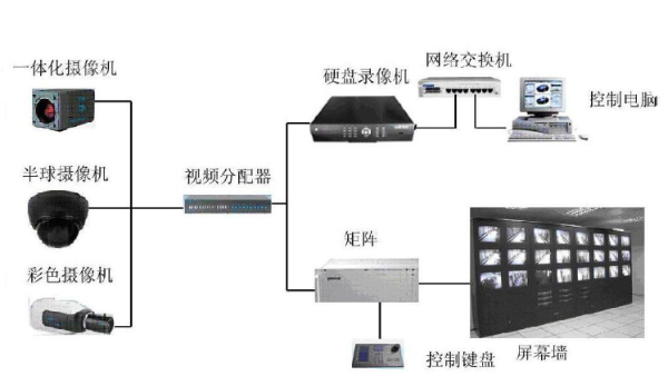 如何评估一个综合安防管理平台的性能和可靠性？