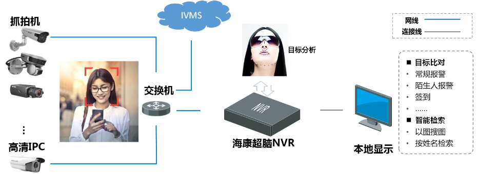 典型应用