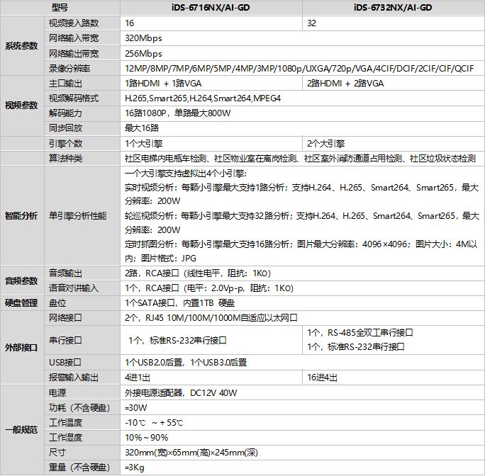 iDS-6700NX/AI-GD规格参数