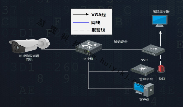 仓库智能视频监控系统拓扑