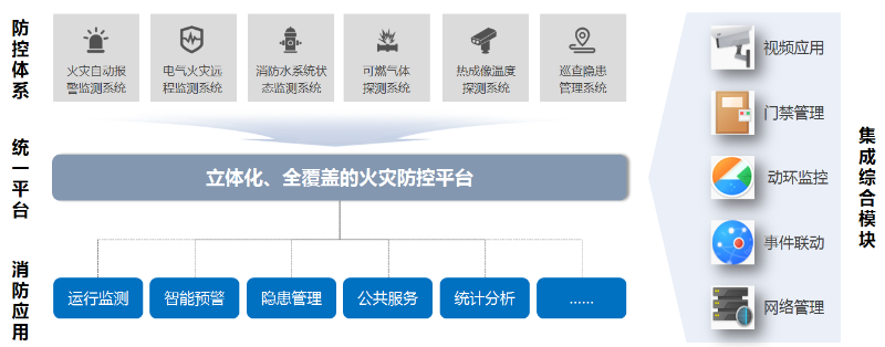 安消一体化解决方案拓扑