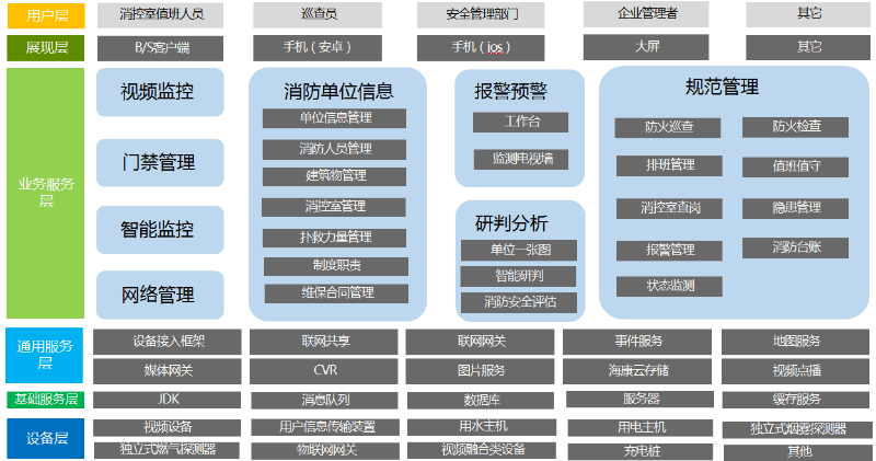 安消一体化解决方案拓扑