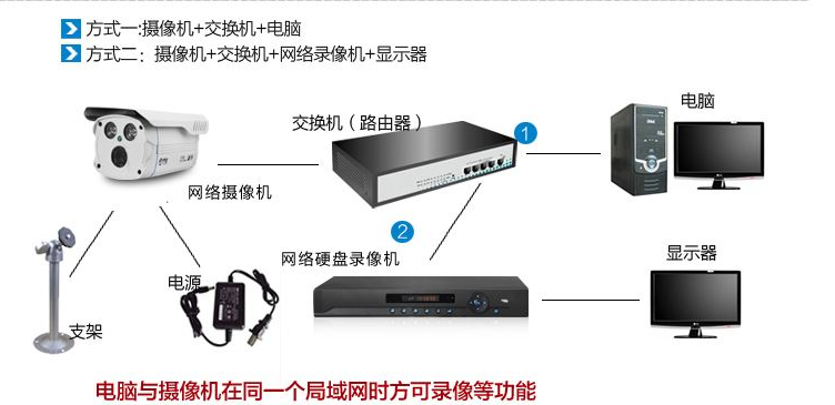 网络摄像机