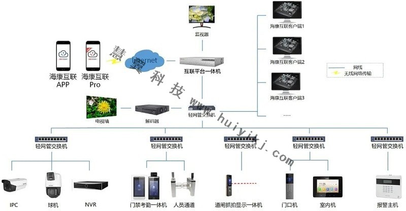 海康互联智慧安防云平台特点