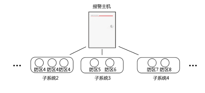 报警系统