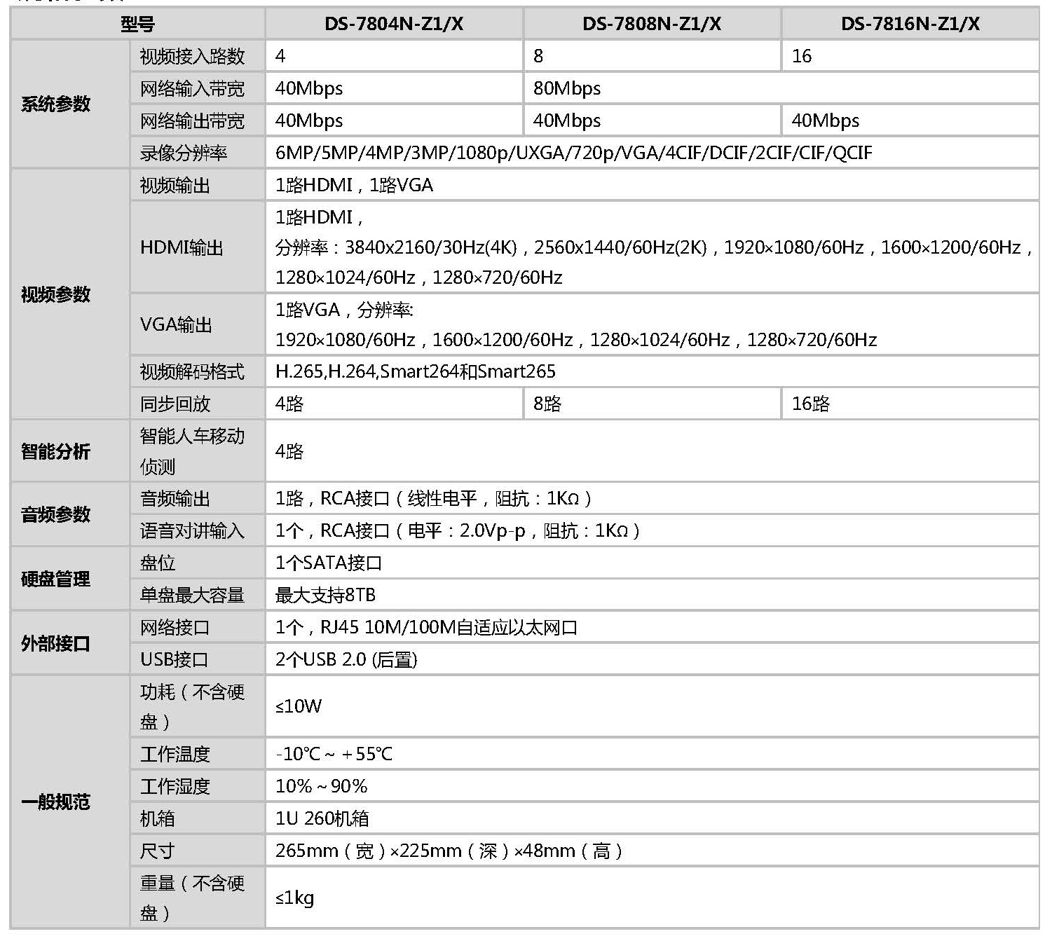 网络硬盘录像机