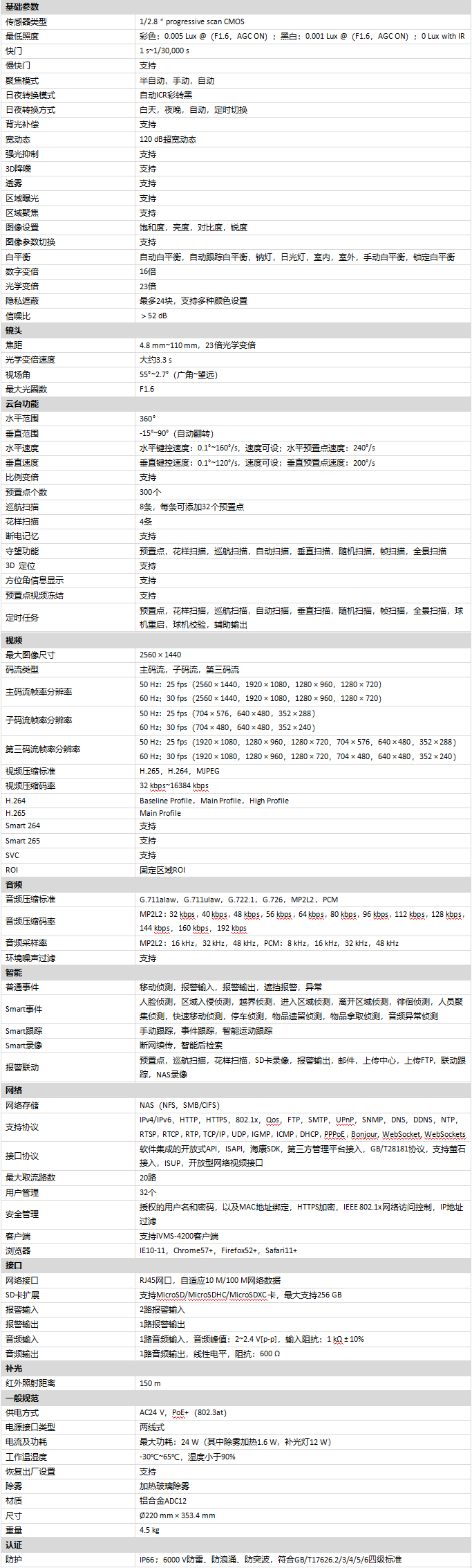 DS-2DE7423IW-AE(S6)规格参数