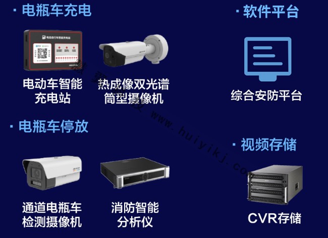 电瓶车集中充电方案设备