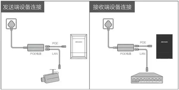 无线网桥接线