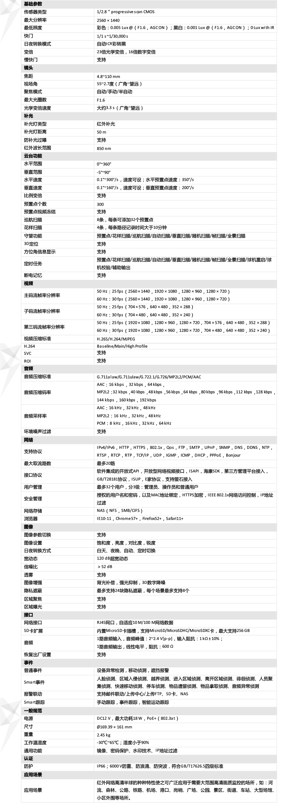 DS-2DC4A423IW-DE产品参数