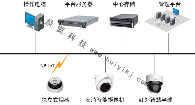 消防通道占用AI智能视频监控设备