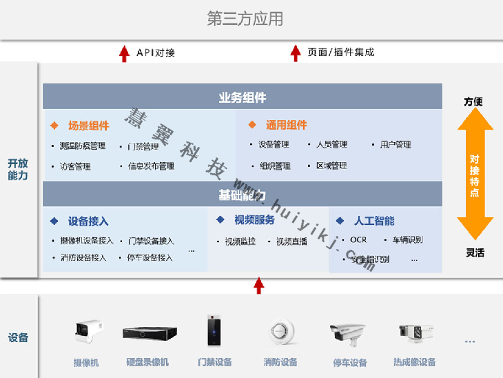 海康云曜功能