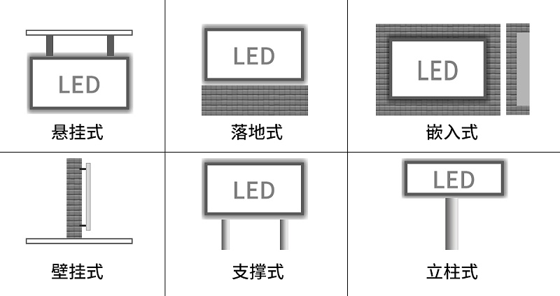 LED显示屏安装方式