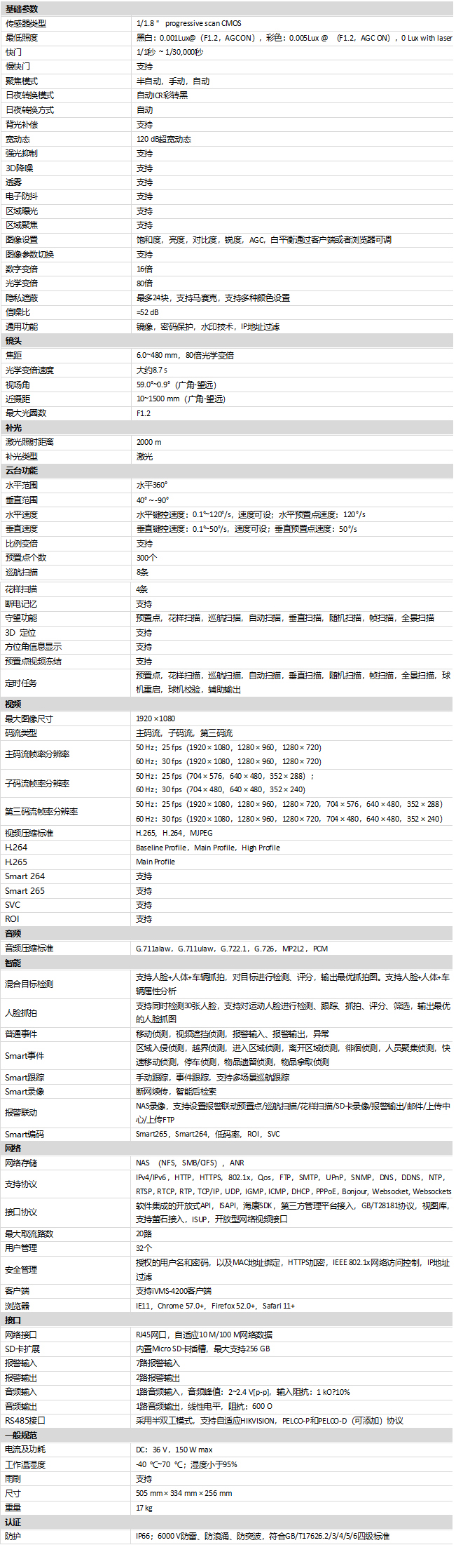 iDS-2DY9280I2AX-A(T5)规格参数