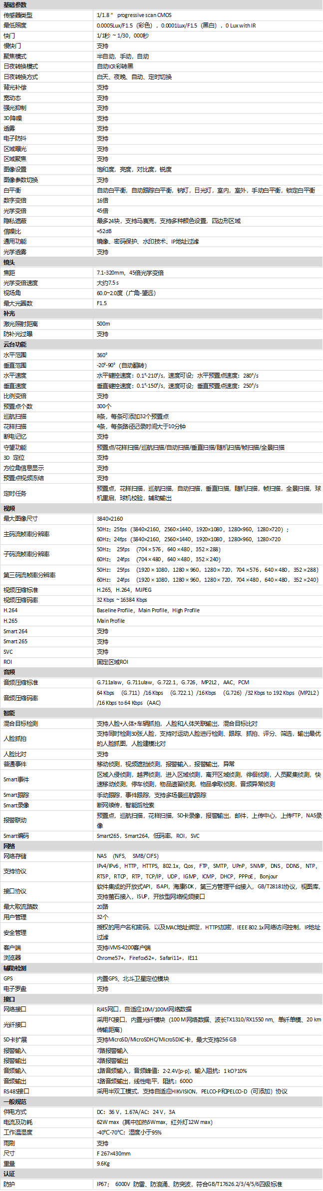 iDS-2DF8C845I5XS-AFW/SP(T5)规格参数