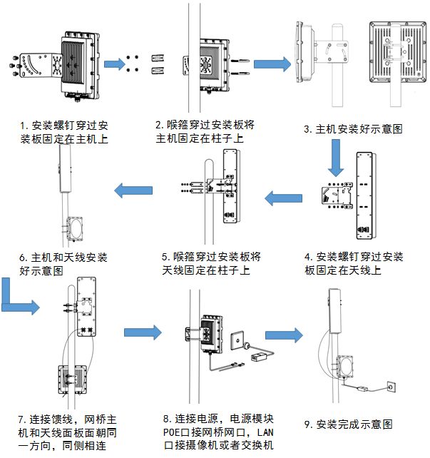 无线网桥安装