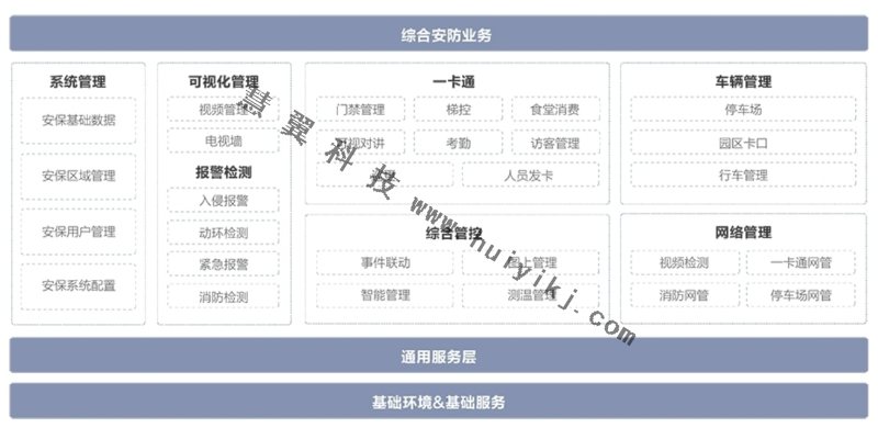 综合安防管理平台功能