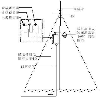 摄像头防雷方法