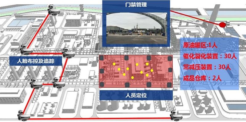 炼油化工企业安全生产管理解决方案