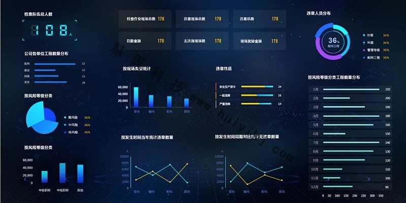 钢铁企业视频监控系统应用效果