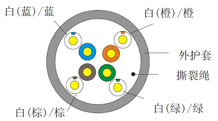 DS-1LN5E-E--监控专用网线