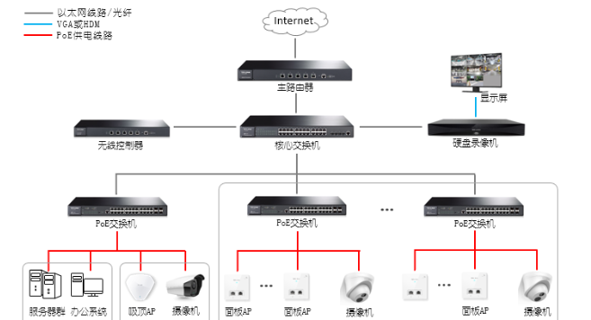 视频监控系统对快递驿站管理有哪些帮助