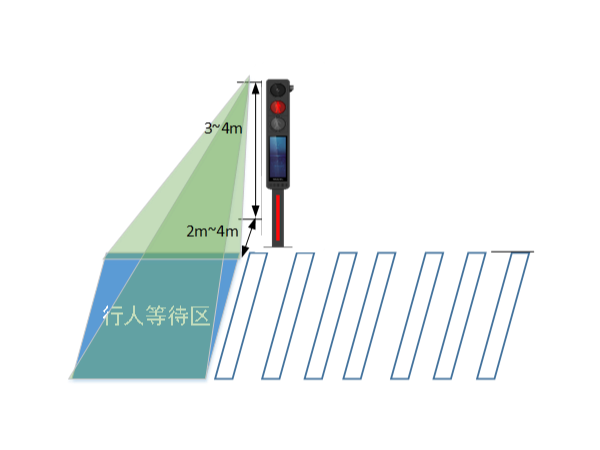 城市道路信号控制系统