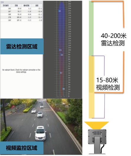 城市道路信号控制系统