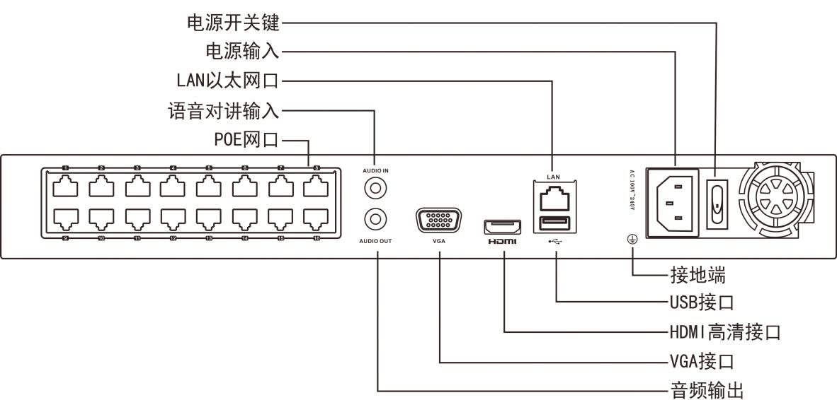 网络硬盘录像机