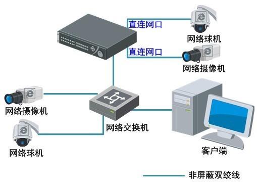 网络硬盘录像机