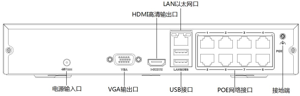 网络硬盘录像机