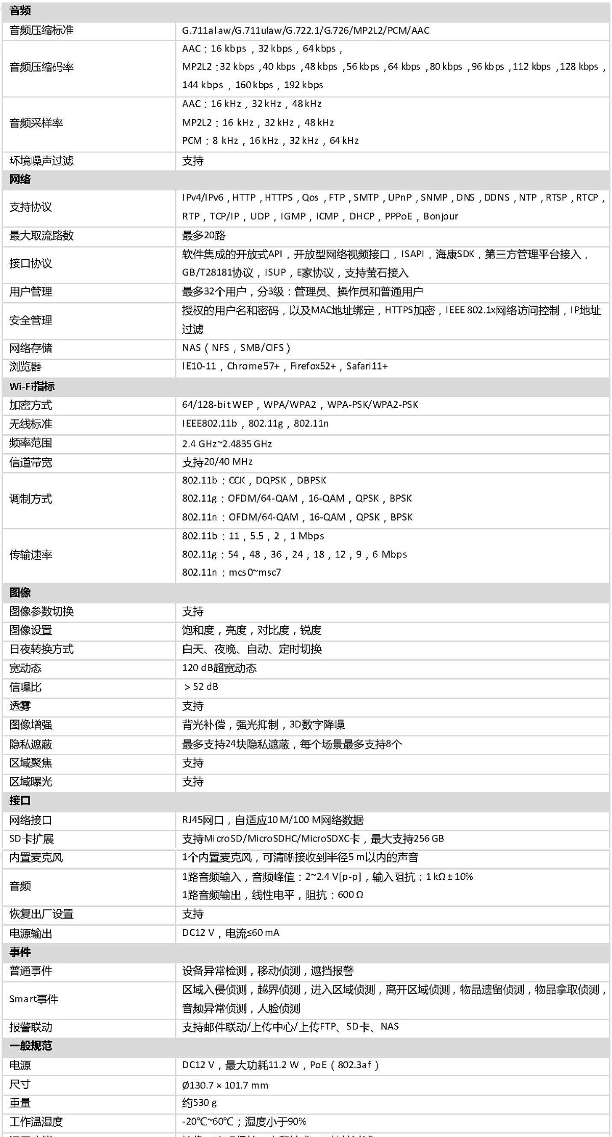 DS-2DE2D20IW-DE3/W/XM