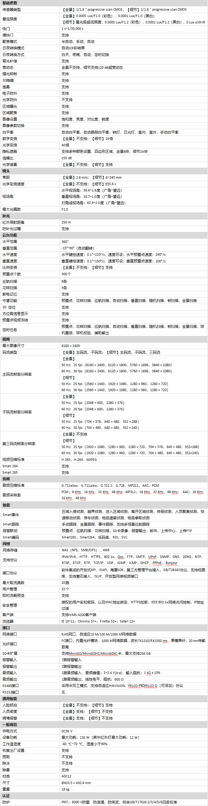 iDS-2DP2427ZIXS-D/440(F0)(P4)规格参数