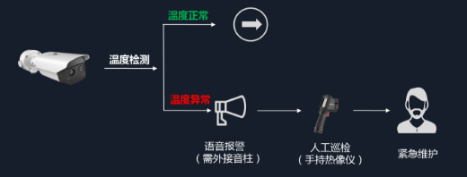 热成像工业测温型双光谱筒机系统拓扑