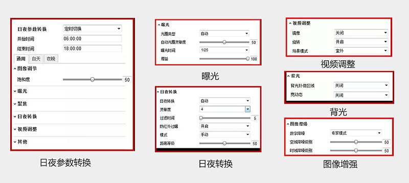 视频监控参数调试