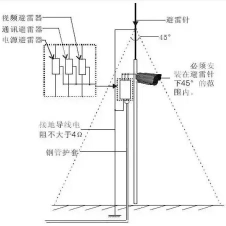 摄像头防雷安装