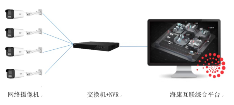 学校监控系统拓扑