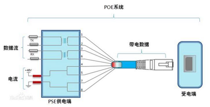 poe交换机工作原理