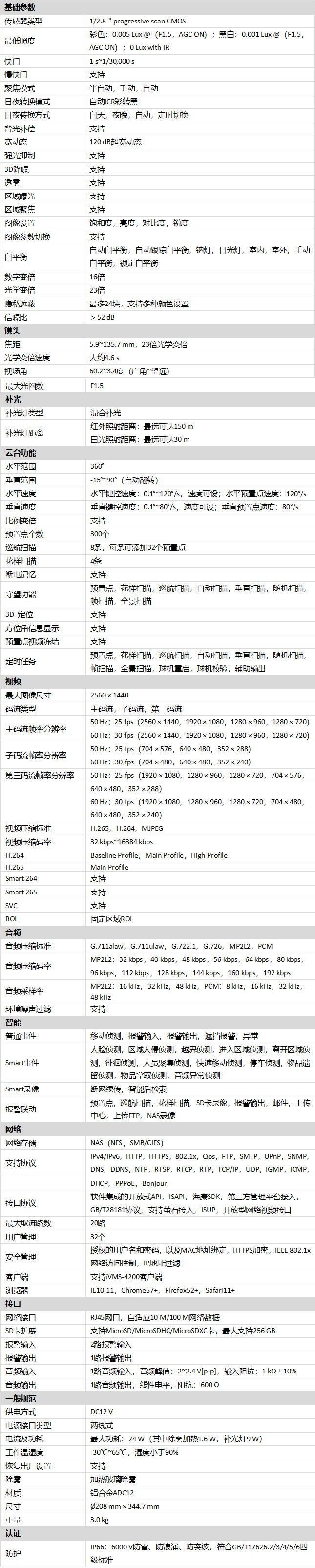 DS-2DE6423MWR-D(S6)产品参数