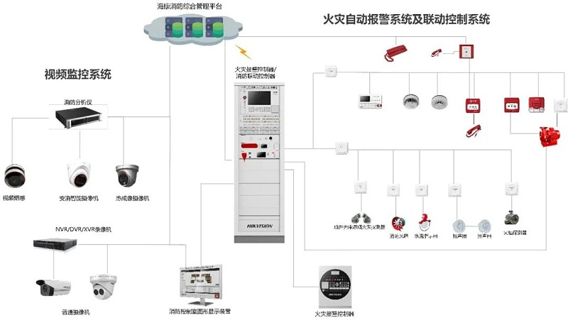 安消一体化系统拓扑