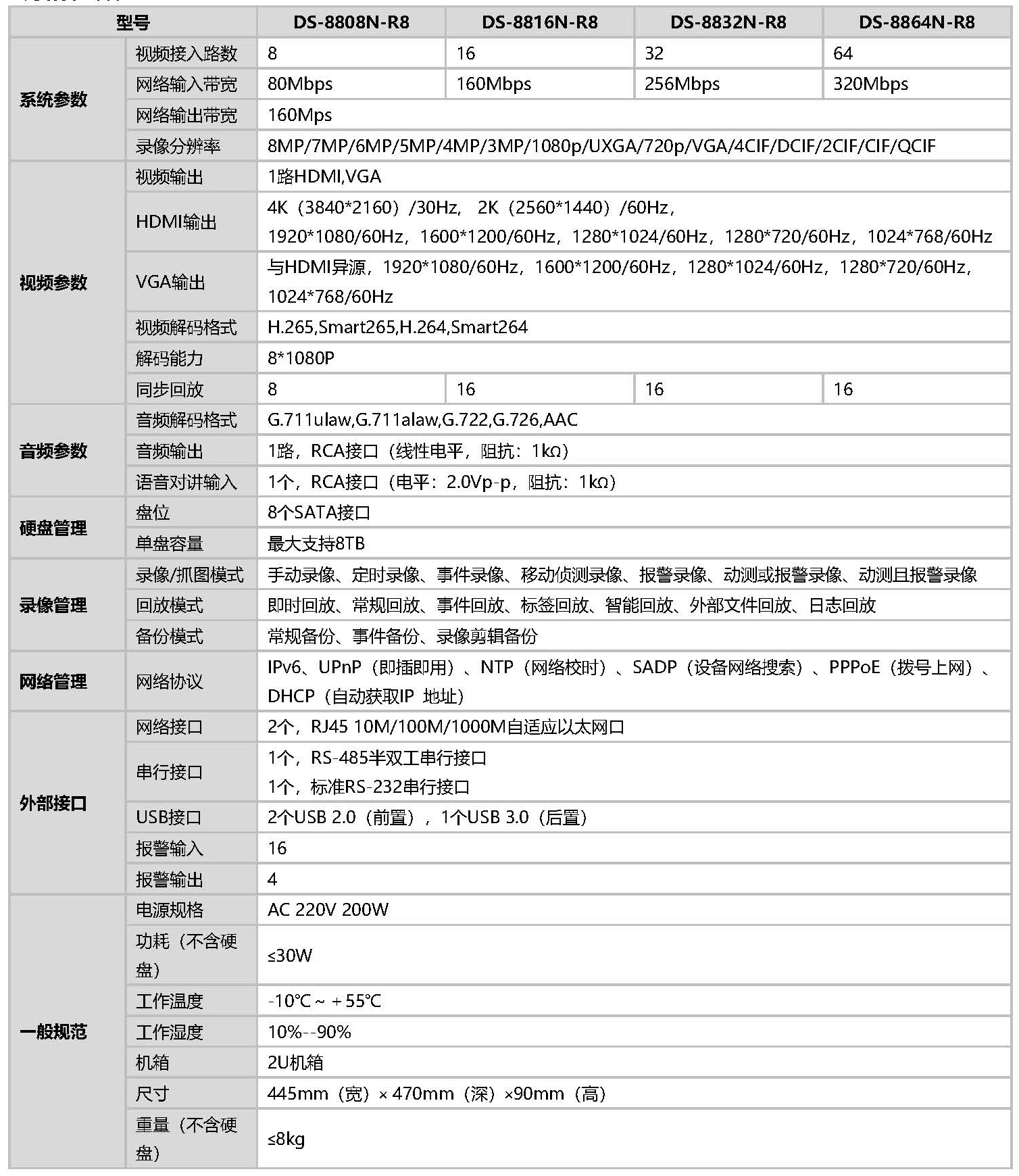 网络硬盘录像机