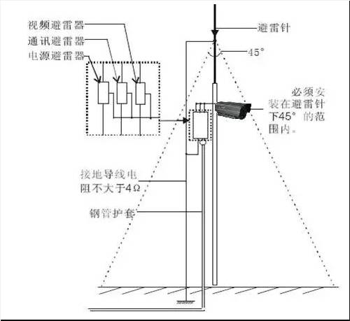 摄像机防雷安装示例图