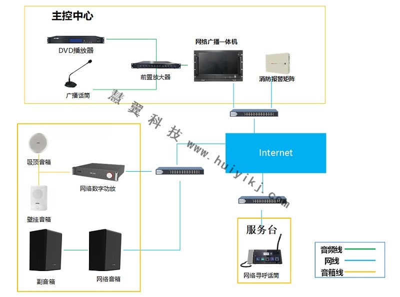 广播系统拓扑