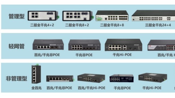 海康威视<i style='color:red'>工业交换机</i>整体介绍